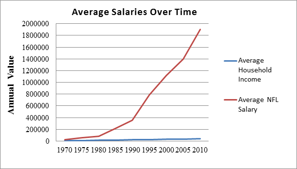 Nfl Salary Chart