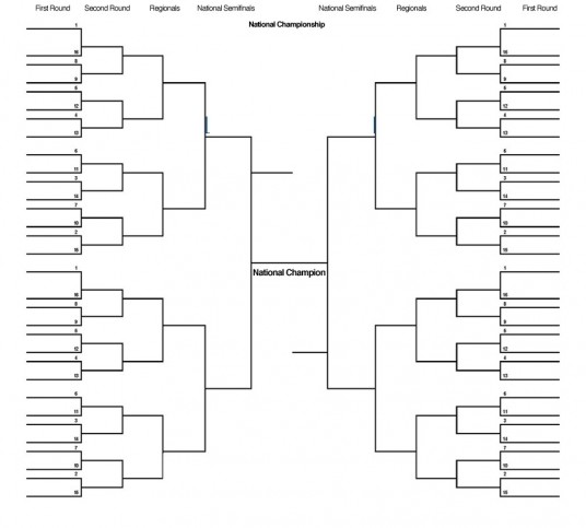 Championship Week: The 10 Most Important Bracket Facts From The Conference Tournaments