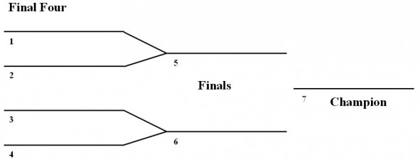 Re-Seeding The Final Four Would Have Changed College Basketball History. Is It Worth Considering?